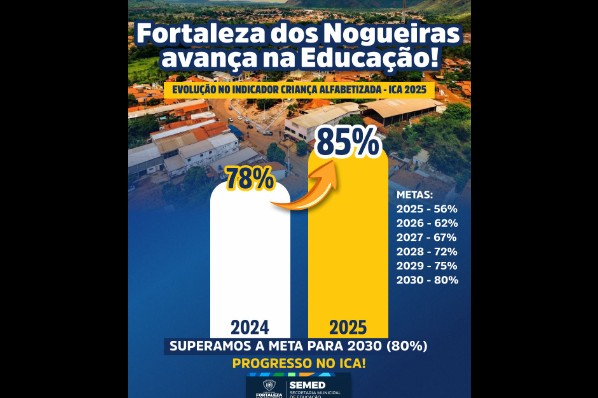 Fortaleza dos Nogueiras supera metas e avança na alfabetização